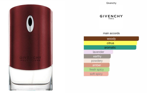 givenchi Pour Homme